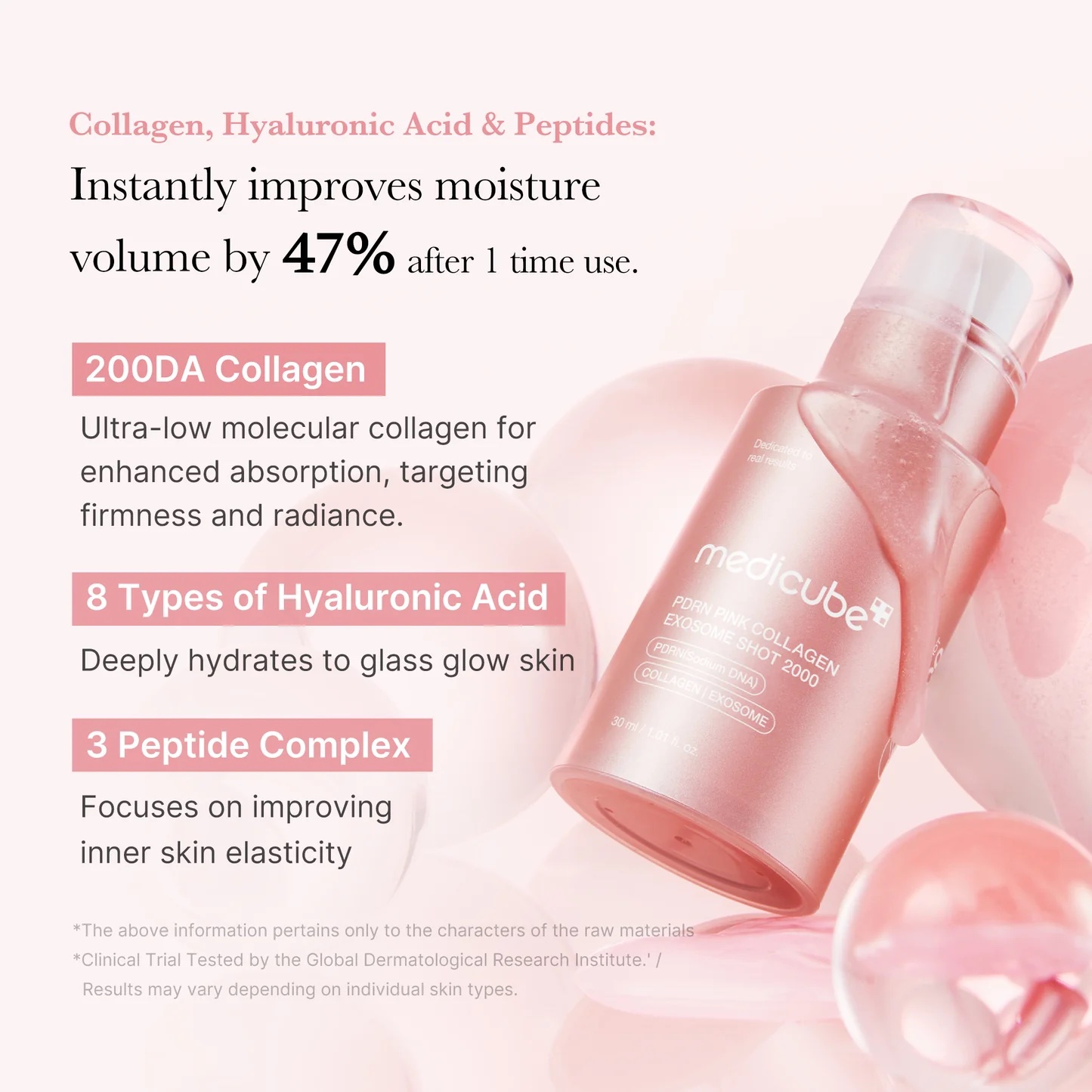 MEDICUBE PDRN PINK EXOSOME SHOT SERUM 2000- 30ml